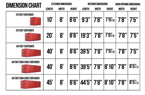 how many feet between boxes